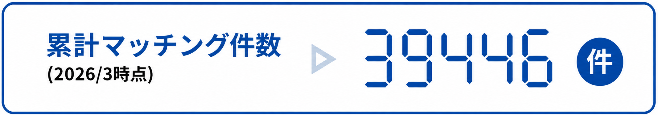 累計マッチング件数(2026/3 時点)39446件